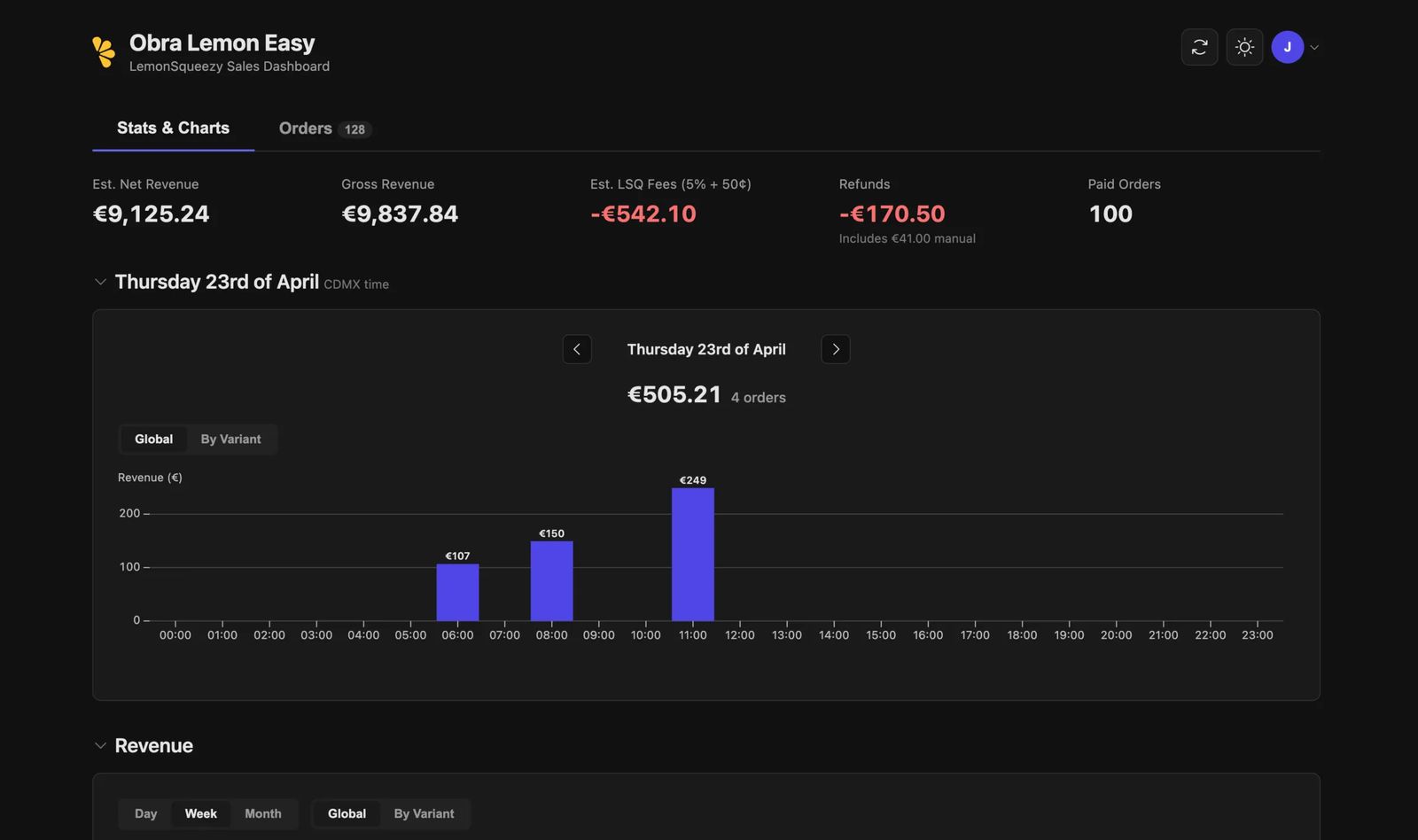 Obra Lemon Easy sales dashboard