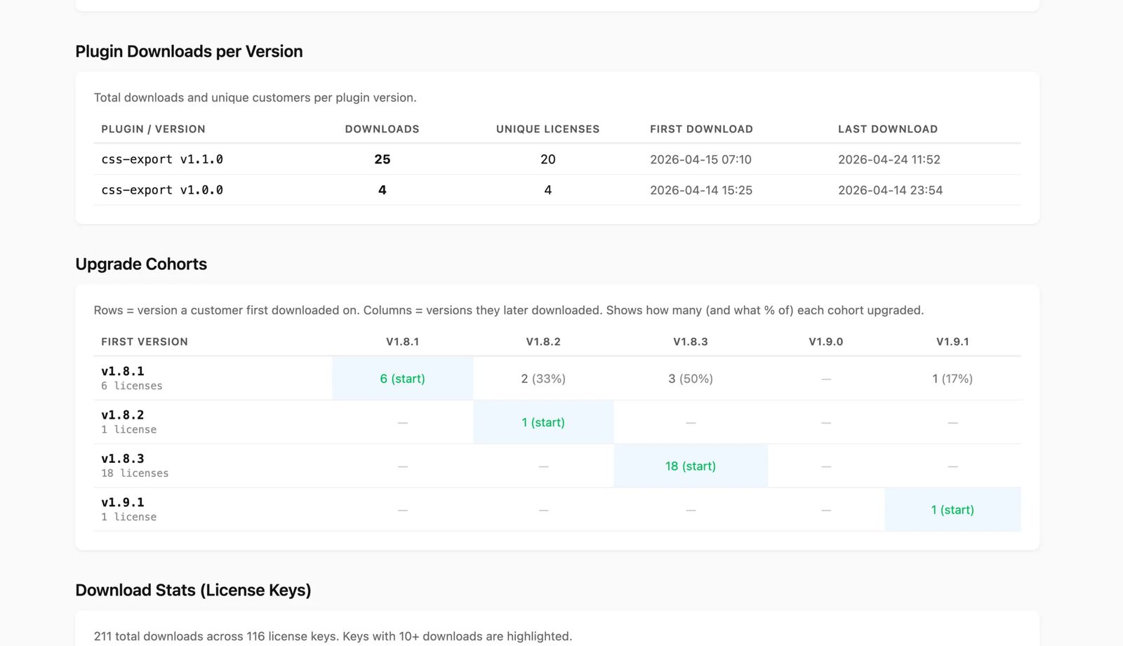 Download center for kit buyers